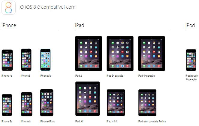 Relação oficial de dispositivos compatíveis (Foto: Divulgação/Apple).